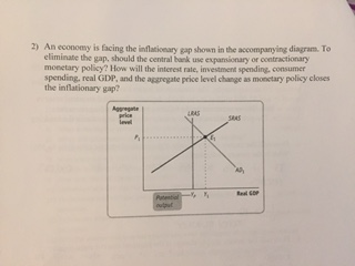 solved diagram gap inflationary economy facing shown transcribed problem text been show monetary policy contractionary