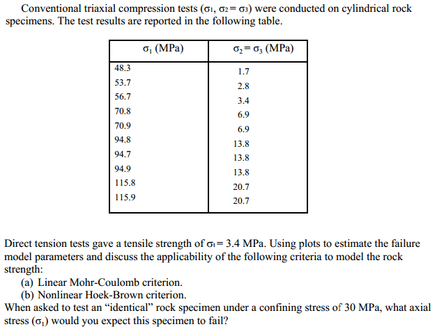 Conventional Triaxial Compression Tests Sigma