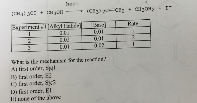 determining reaction rate from experimental data