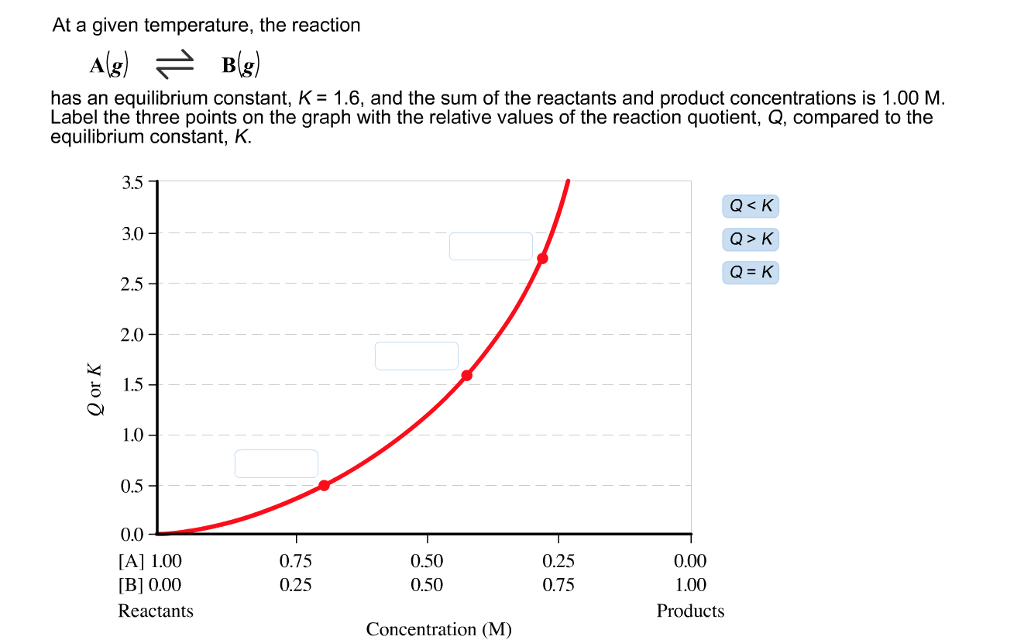 solved-at-a-given-temperature-the-reaction-has-an-chegg