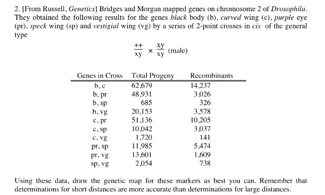 Solved 2. [From Russell, Genetics] Bridges and Morgan mapped | Chegg.com