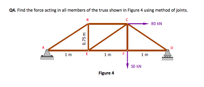 Solved Q4. Find the force acting in all members of the truss | Chegg.com