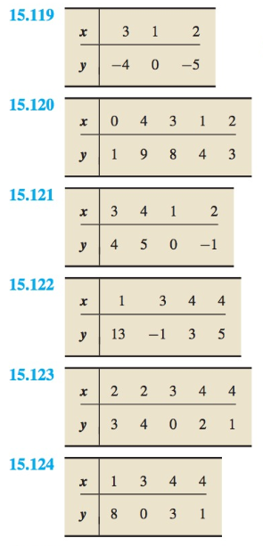 Solved For each exercise, decide, at the 10% significance | Chegg.com