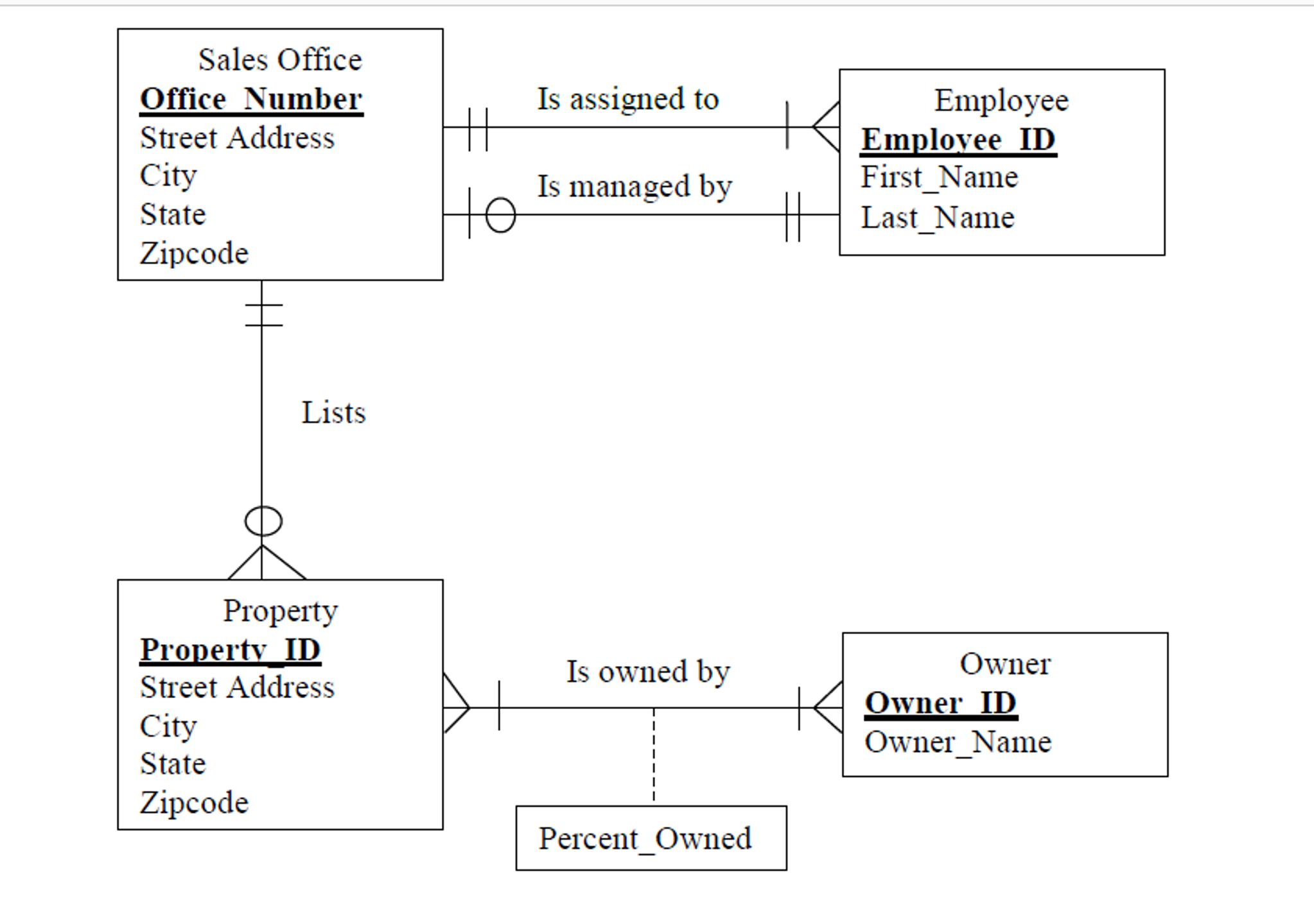 Solved 1 Convert The ERD Below To Relations 2 Diagram Chegg Com   PhptnGOFM 