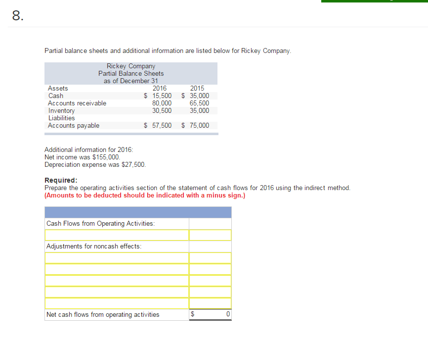 solved-partial-balance-sheets-and-additional-information-are-chegg