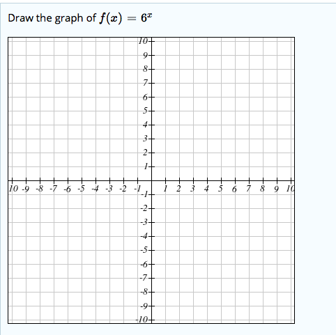 Solved Draw the graph of f(z) = 6z 10 6 -54 | Chegg.com