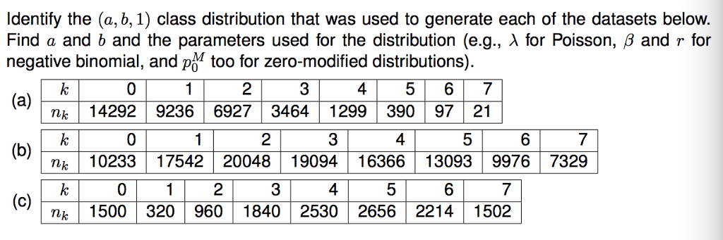 Ldentify The (a,b, 1) Class Distribution That Was | Chegg.com