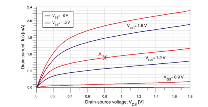 Solved The Figure Shows The Measured ID-VDS Curves Of A | Chegg.com