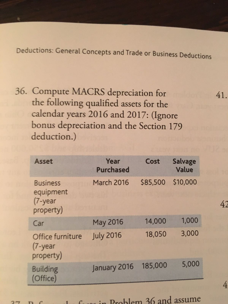 Solved Compute MACRS depreciation for the following | Chegg.com