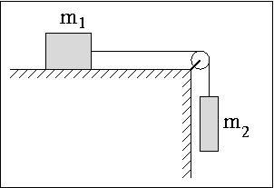 block and pulley system