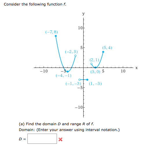 solved-consider-the-following-function-f-10-7-8-5-4-chegg