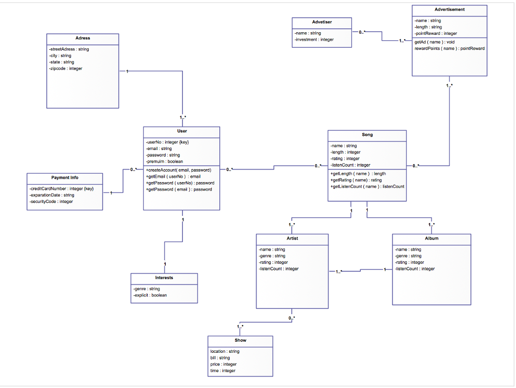 Data Flow Diagram Level 1 - Wiring Diagram