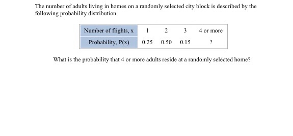 Solved The number of adults living in homes on a randomly | Chegg.com