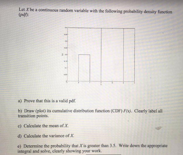 Solved Let X be a continuous random variable with the | Chegg.com
