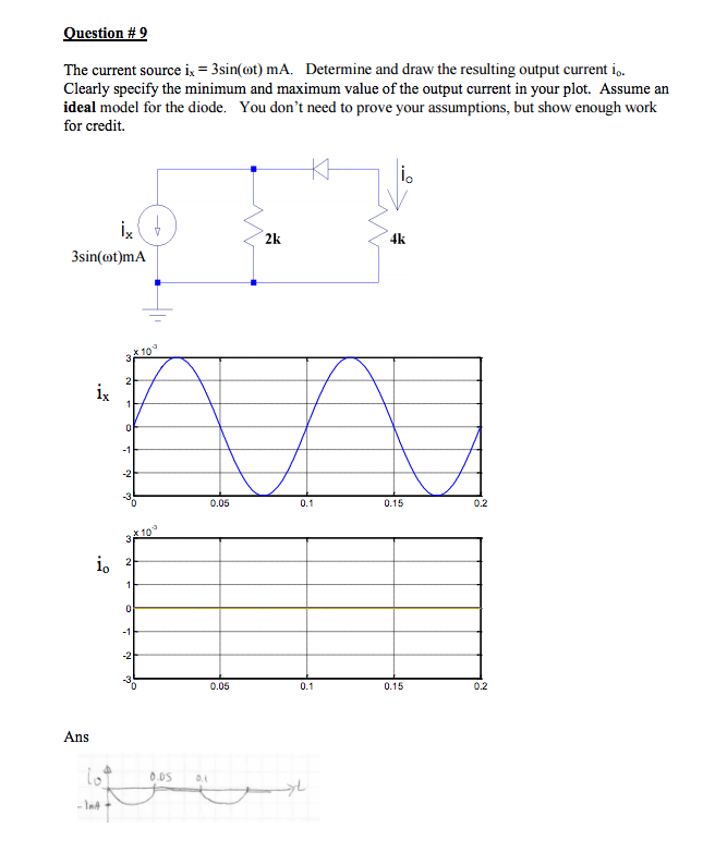 Solved The current source i_x = 3sin(omega t) mA. Determine | Chegg.com