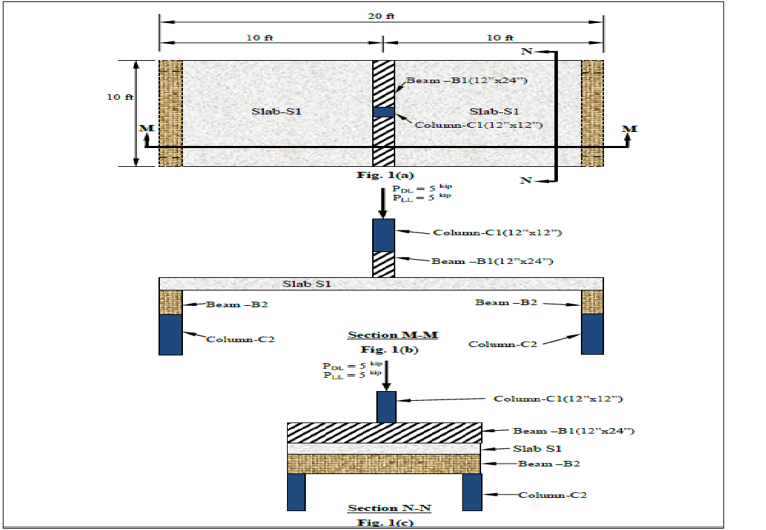 Solved Problem 1 A Simply Supported Reinforced Concrete Chegg Com