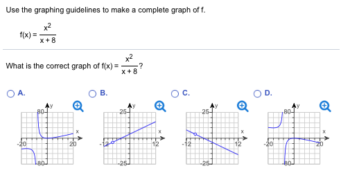 Solved Use the graphing guidelines to make a complete graph | Chegg.com