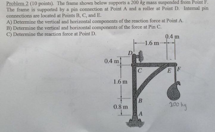 Solved The frame shown below supports a 200 kg mass | Chegg.com