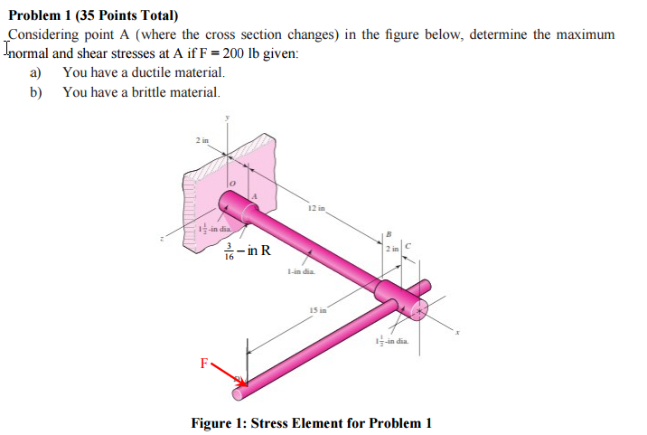 Solved Considering point A( where the cross section changes) | Chegg.com