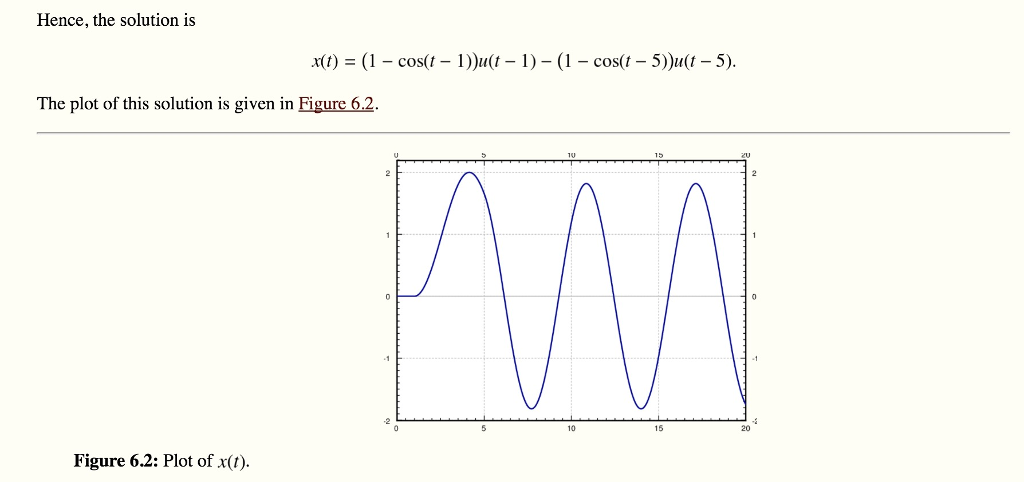 Solved Exercise 6.2.10: Let us think of the mass-spring | Chegg.com