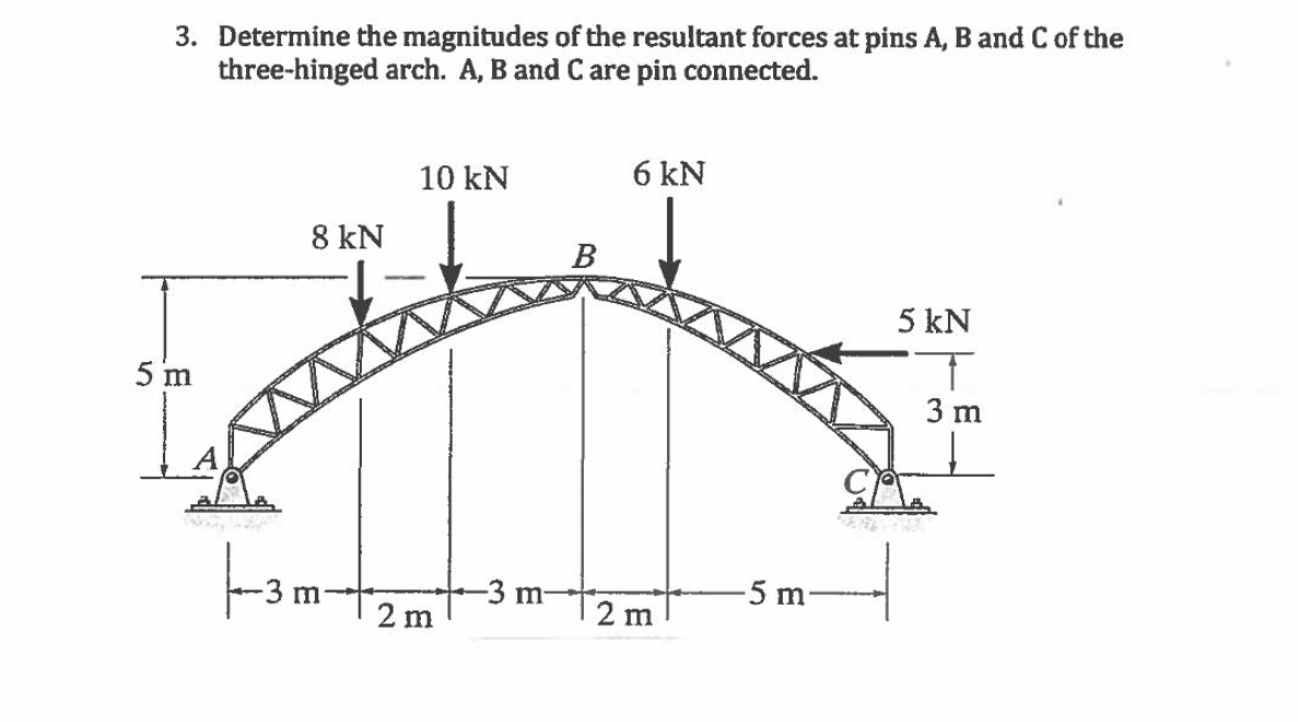 Solved Determine the magnitudes of the resultant forces at | Chegg.com