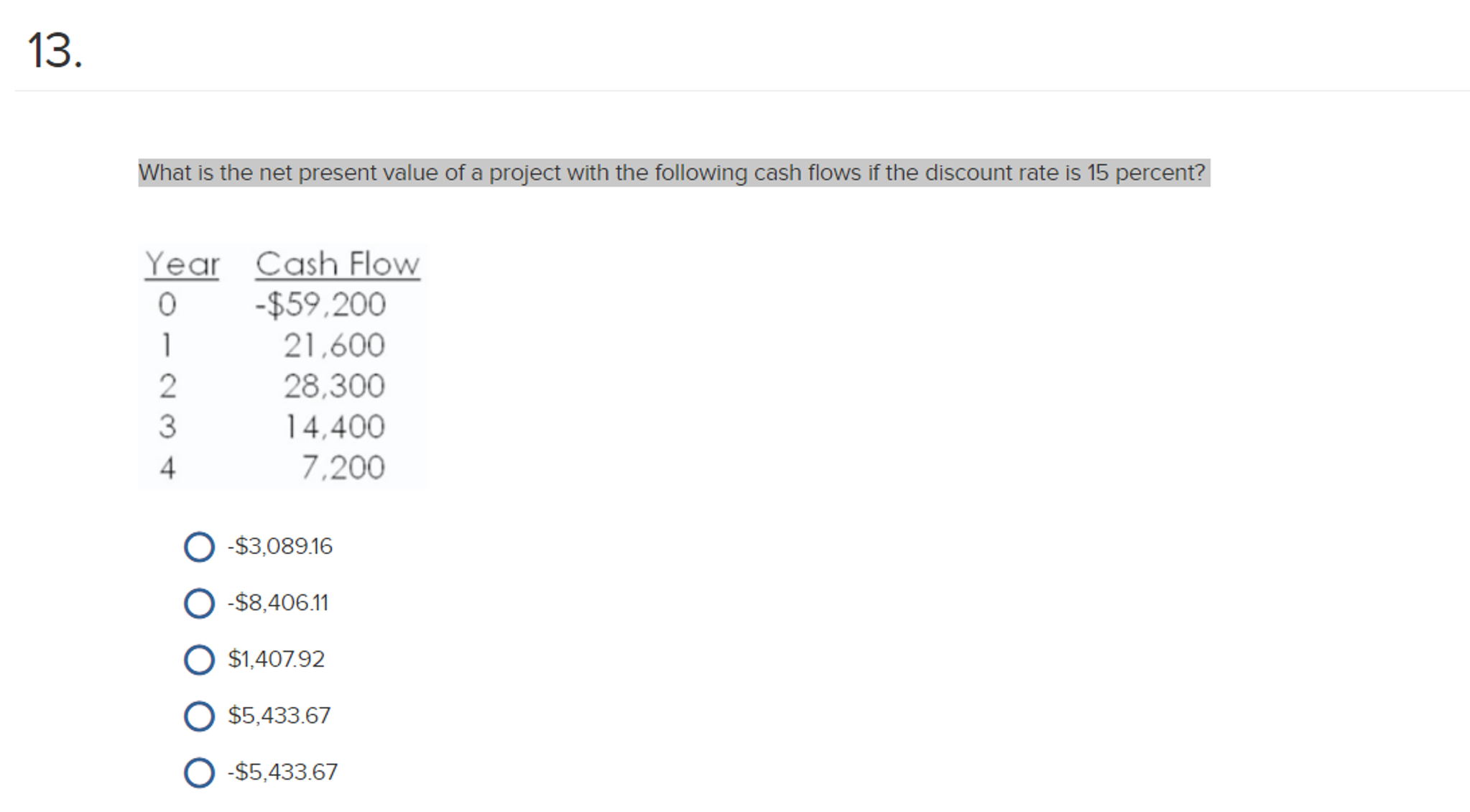 Solved What is the net present value of a project with the | Chegg.com