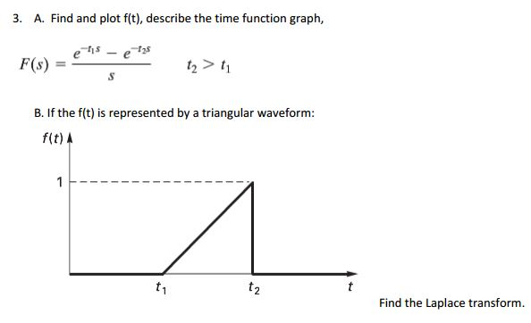 Solved Find and plot f(t), describe the time function graph, | Chegg.com