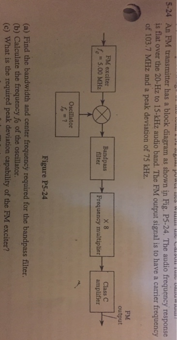 Solved An FM transmitter has a block diagram as shown in | Chegg.com