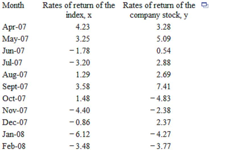 Solved What is the mean rate of return for the company stock