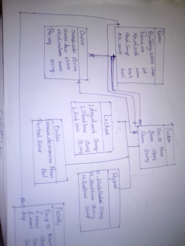 Solved Homework Draw A Uml Domain Model Class Diagram Using The Following Notes On The 9406