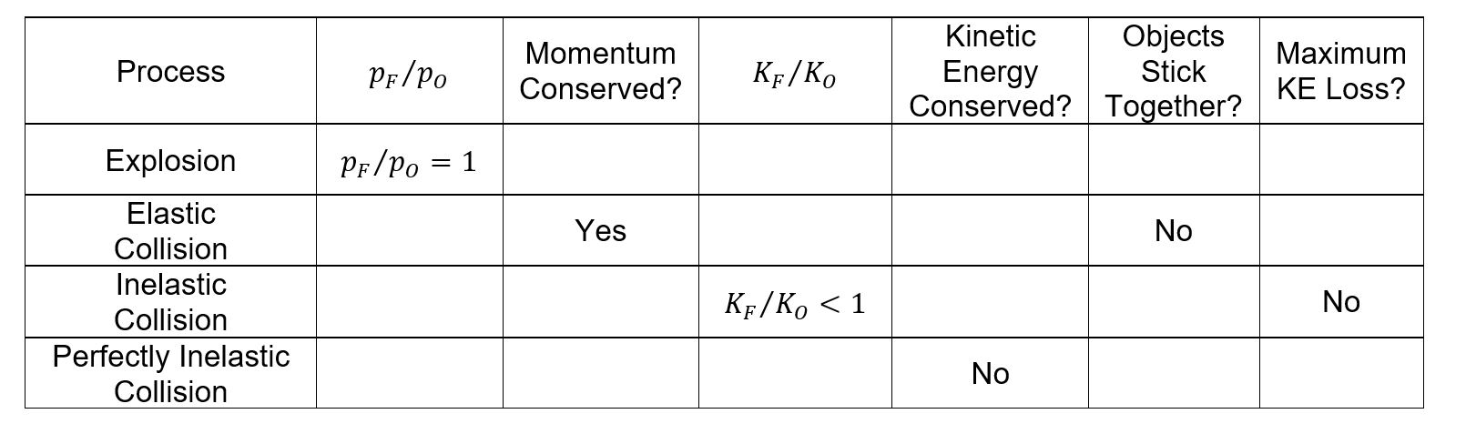 solved-momentum-conserved-kf-ko-kinetic-energy-inetic-chegg