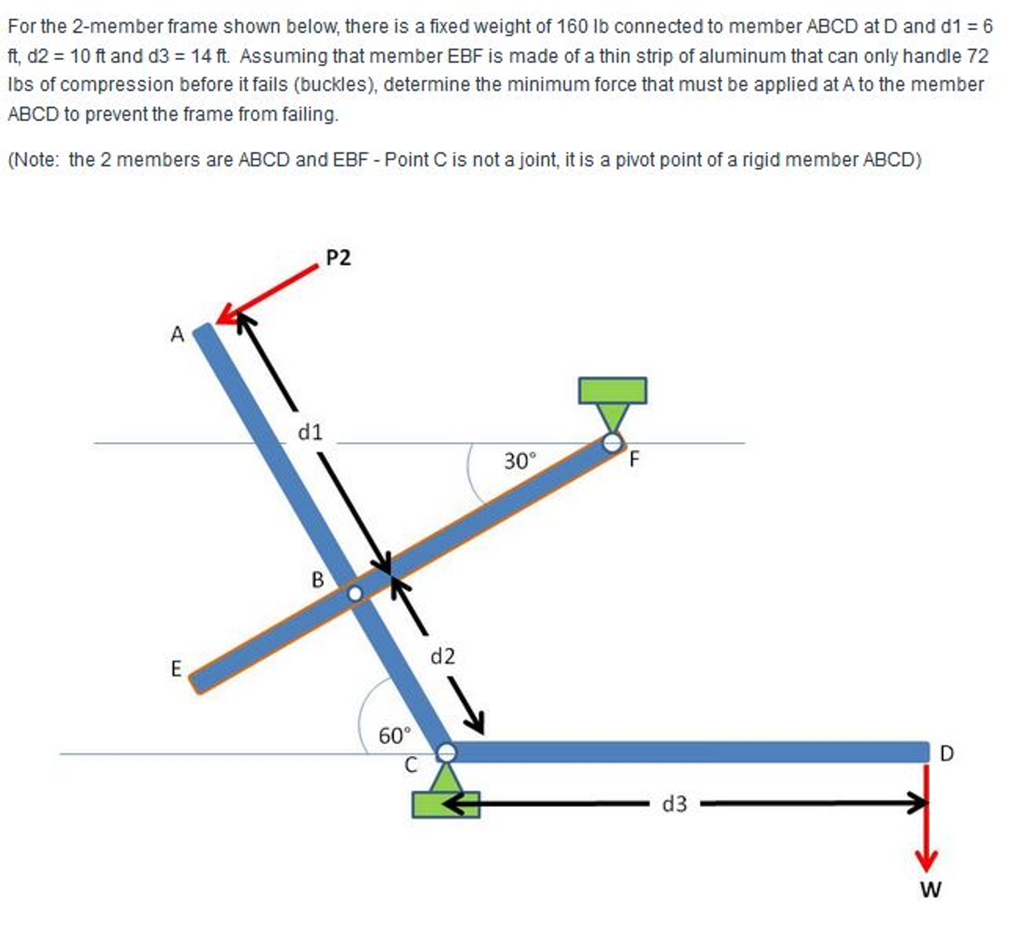 Two Member Frame Design Solved For the 2-member frame shown below, there is a fixed | Chegg.com