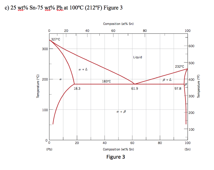 Solved Determine the relative amounts (in terms of volume | Chegg.com