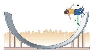 Solved A skateboard track has the form of a semicircular arc | Chegg.com