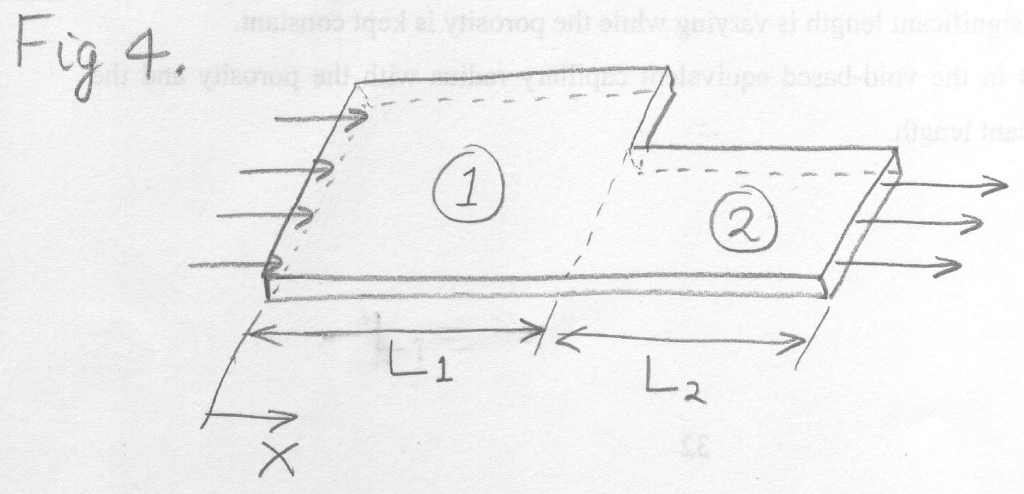 Consider a mold geometry shown in Fig. 4. Under | Chegg.com image.