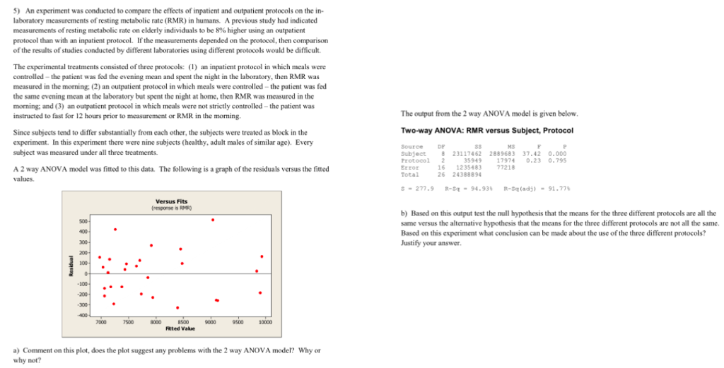 Solved An Experiment Was Conducted To Compare The Effects Of | Chegg.com