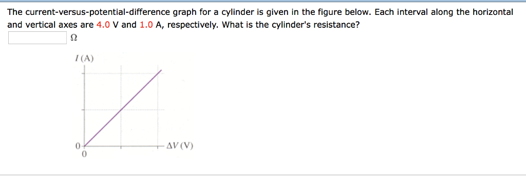 solved-the-current-versus-potential-difference-graph-for-a-chegg