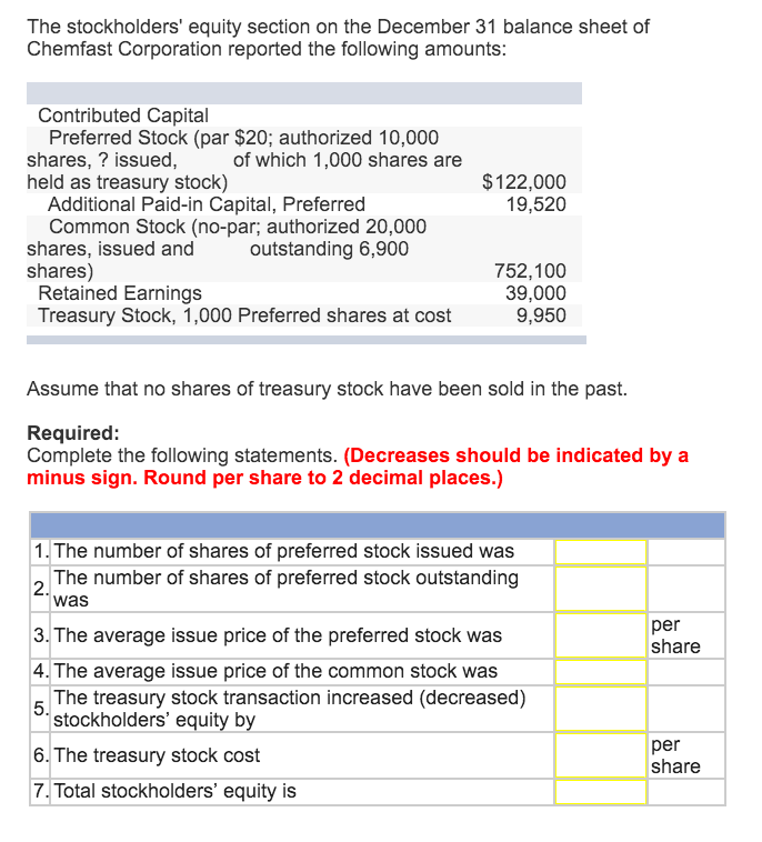 Solved The Stockholders' Equity Section On The December 31 | Chegg.com