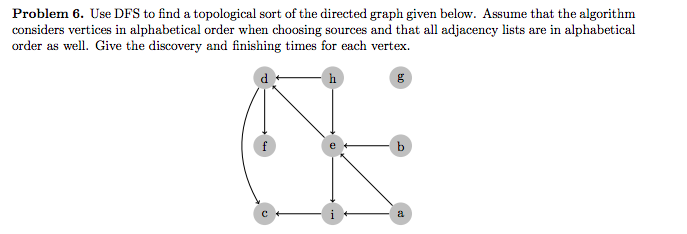 Solved Problem 6. Use DFS To Find A Topological Sort Of The | Chegg.com