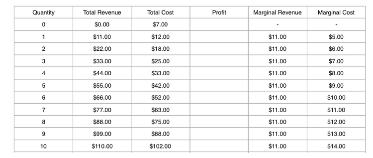 solved-how-much-profit-will-the-firm-make-if-the-firm-chegg