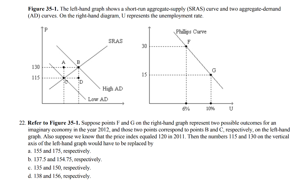 Refer To The Diagram The Long Run Aggregate Supply Curve Is - General ...