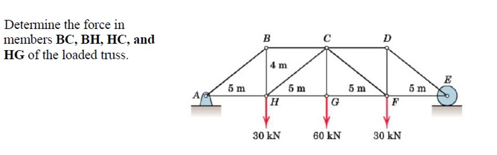 Determine the force in members BC', BH, HC, and HG of | Chegg.com