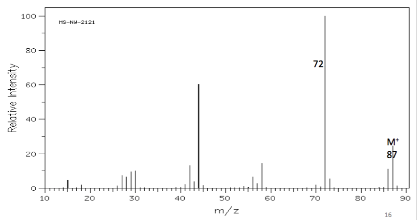 Solved The EI mass spectrum for a compound containing | Chegg.com