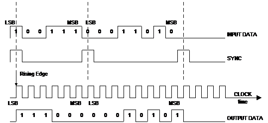 The Serial Two’s Complementer ** Please show | Chegg.com