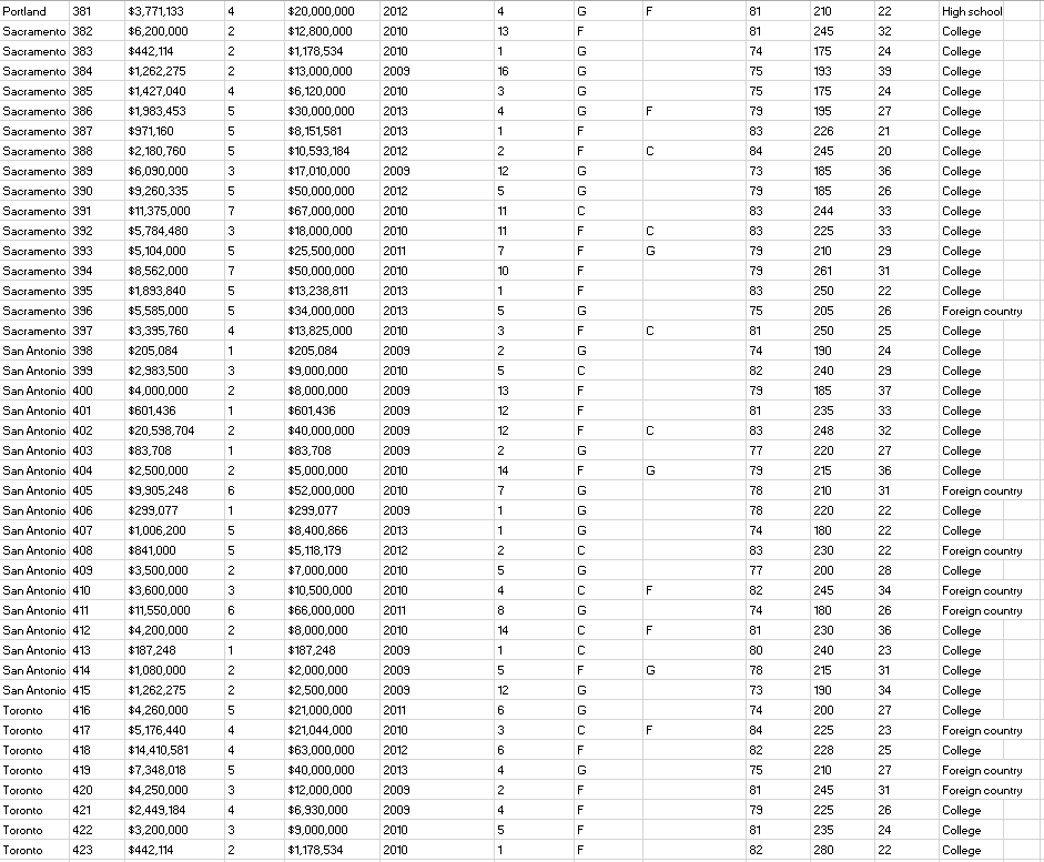 Solved Http:  Vassarstats.net  