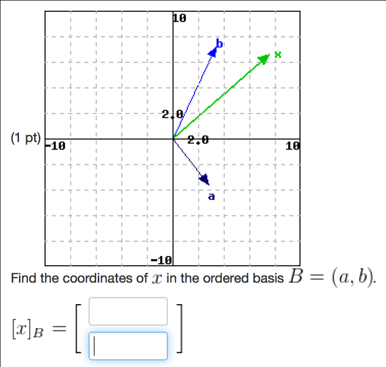 Solved Find The Coordinates Of X In The Ordered Basis B = | Chegg.com