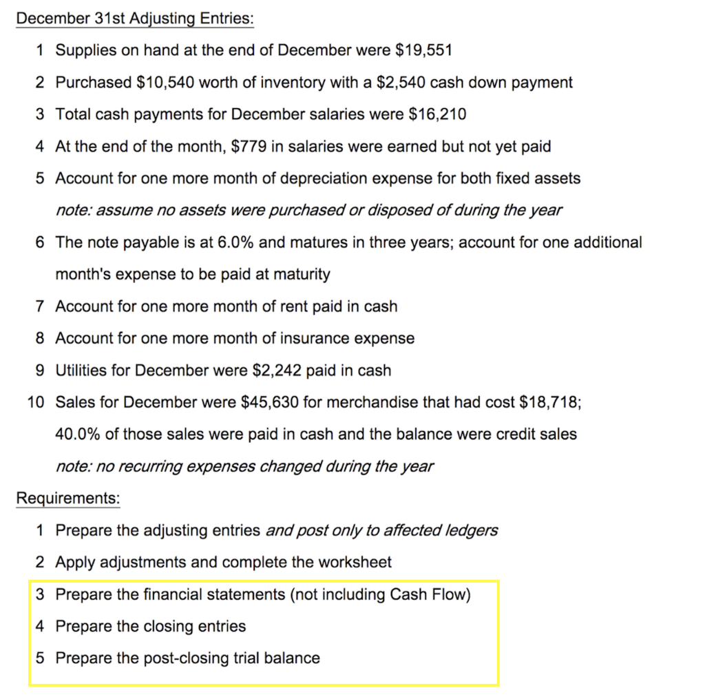 Solved December 31st Adjusting Entries 1 Supplies on hand