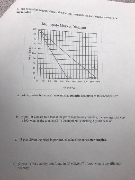 Solved The Following Diagram The Demand, Marginal Cost, And | Chegg.com