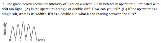 Solved 7. The graph below shows the intensity of light on a | Chegg.com