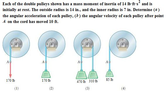 Each Of The Double Pulleys Shown Has A Mass Moment Of | Chegg.com